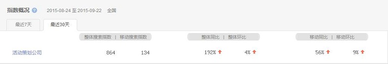 活動策劃成熱搜詞，活動策劃公司該如何抉擇？